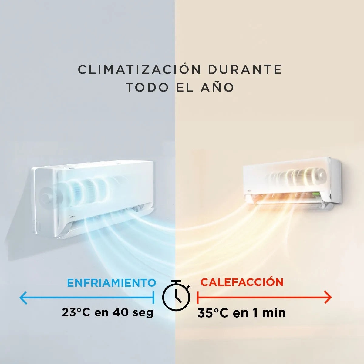 Aire Acondicionado Midea MOX103 Breezeless 12.000 BTU