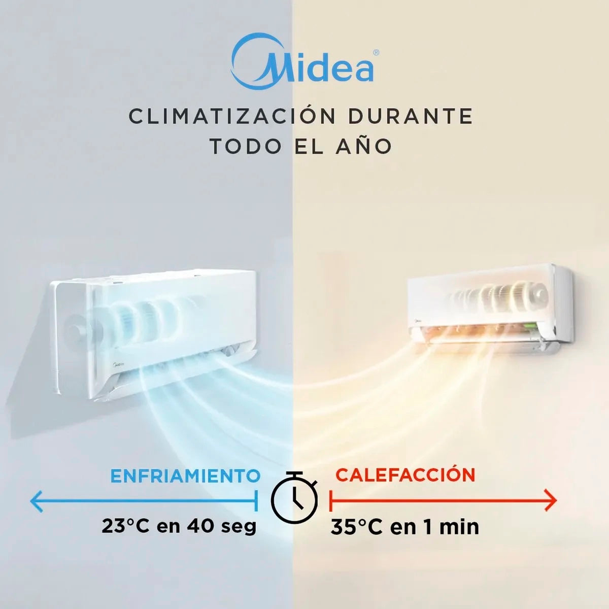 Aire Acondicionado Midea MOX104 Breezeless 9.000 BTU
